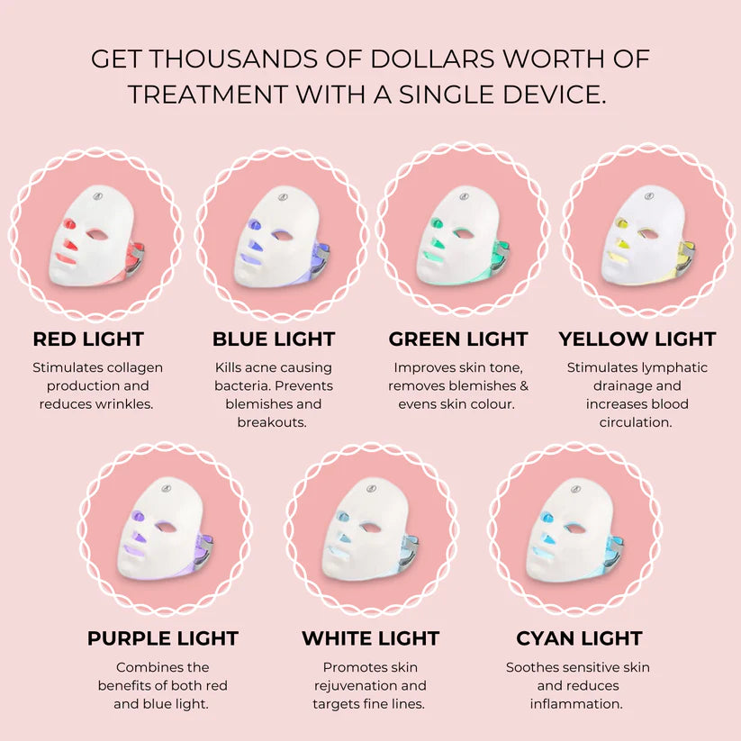 Masque facial LED 7 Mode led tout en 1