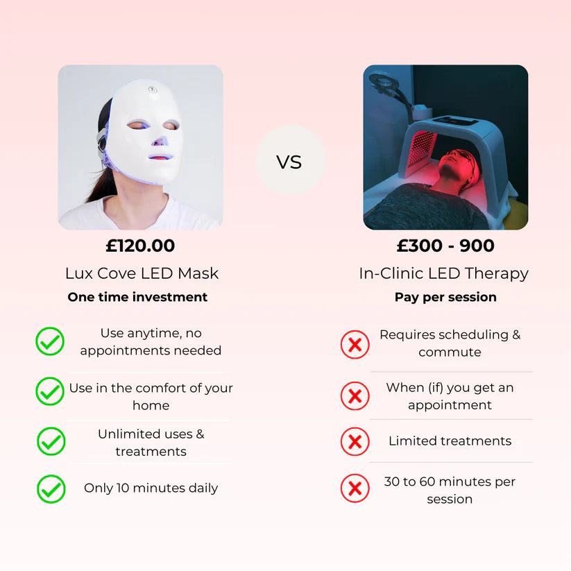 Masque facial LED 7 Mode led tout en 1