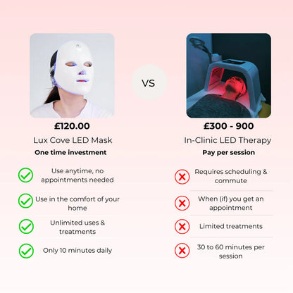 Masque facial LED 7 Mode led tout en 1